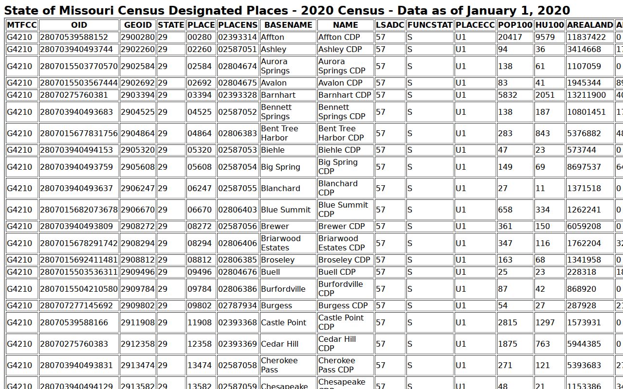 Glen Allen court docket incorporated place and Census context
