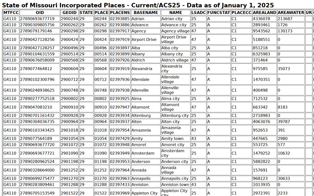 Sedgewickville court docket incorporated village classification record